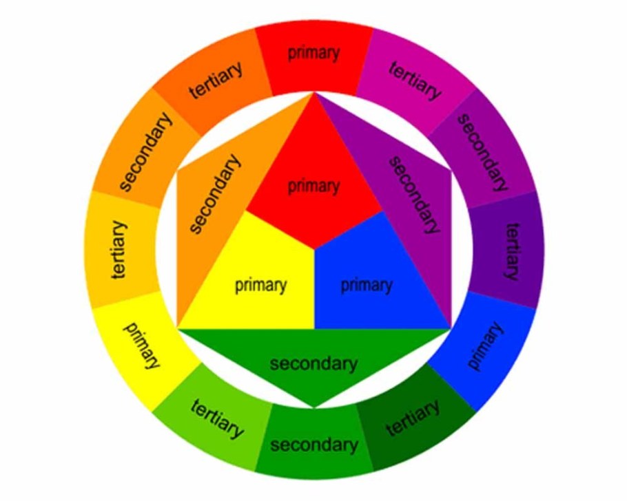 Цветовой круг Иоханнеса Иттена