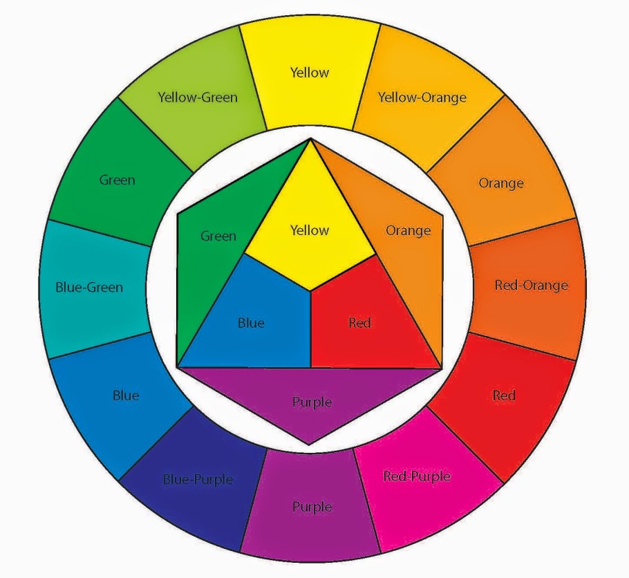 Круг Иттена основные цвета