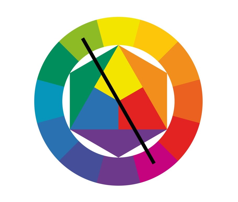 Цветовой круг Иттена сочетание цветов