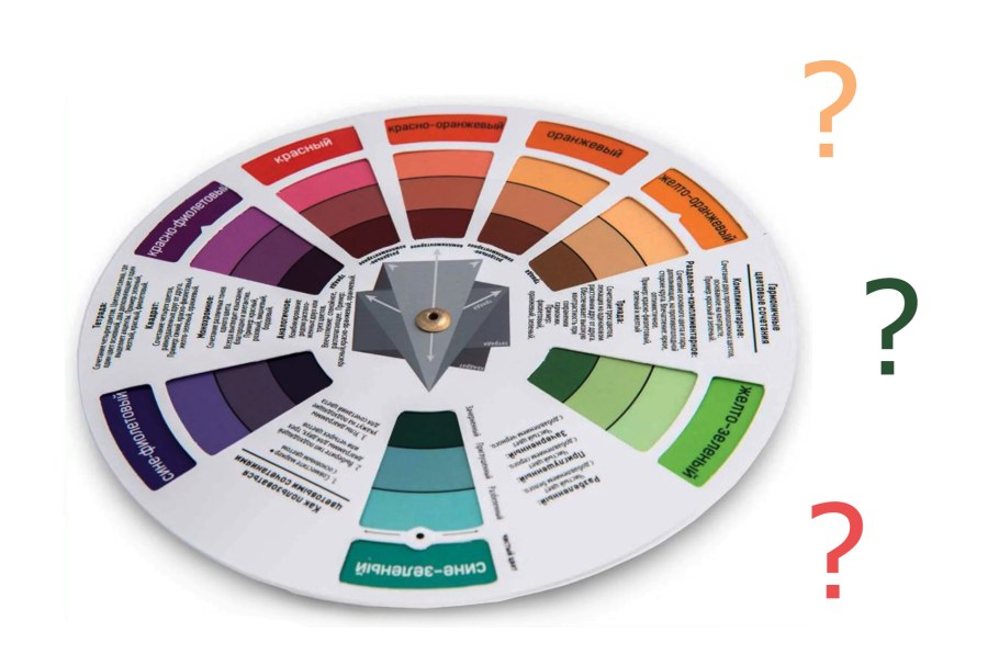 Круг Иттена сочетание цветов