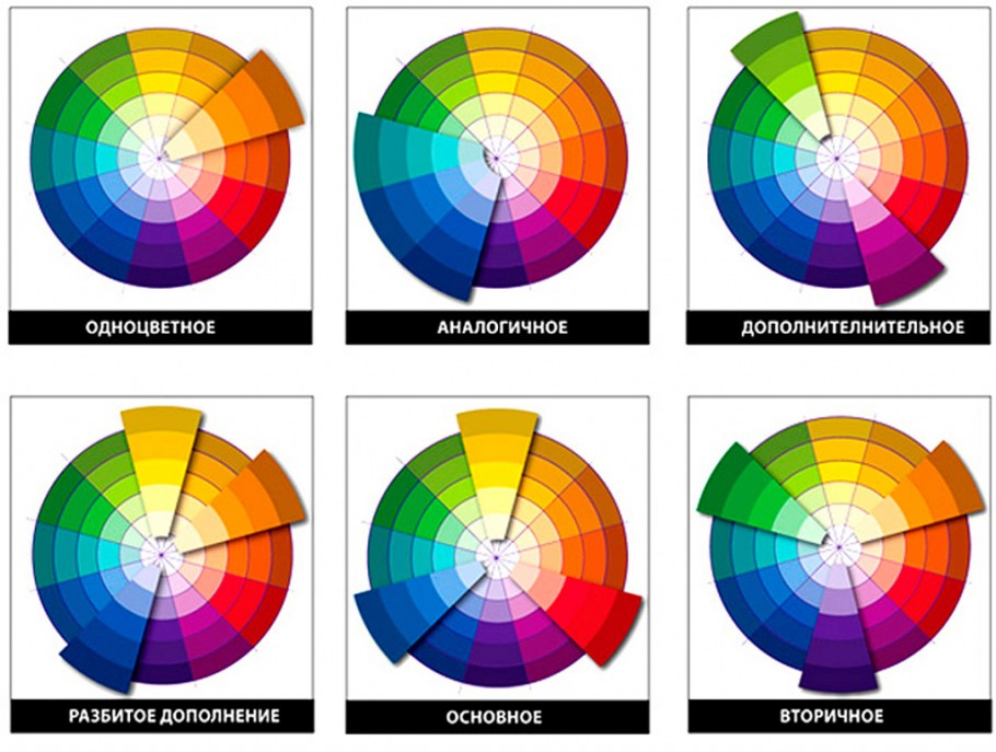 Цветовой круг иттена как пользоваться в интерьере