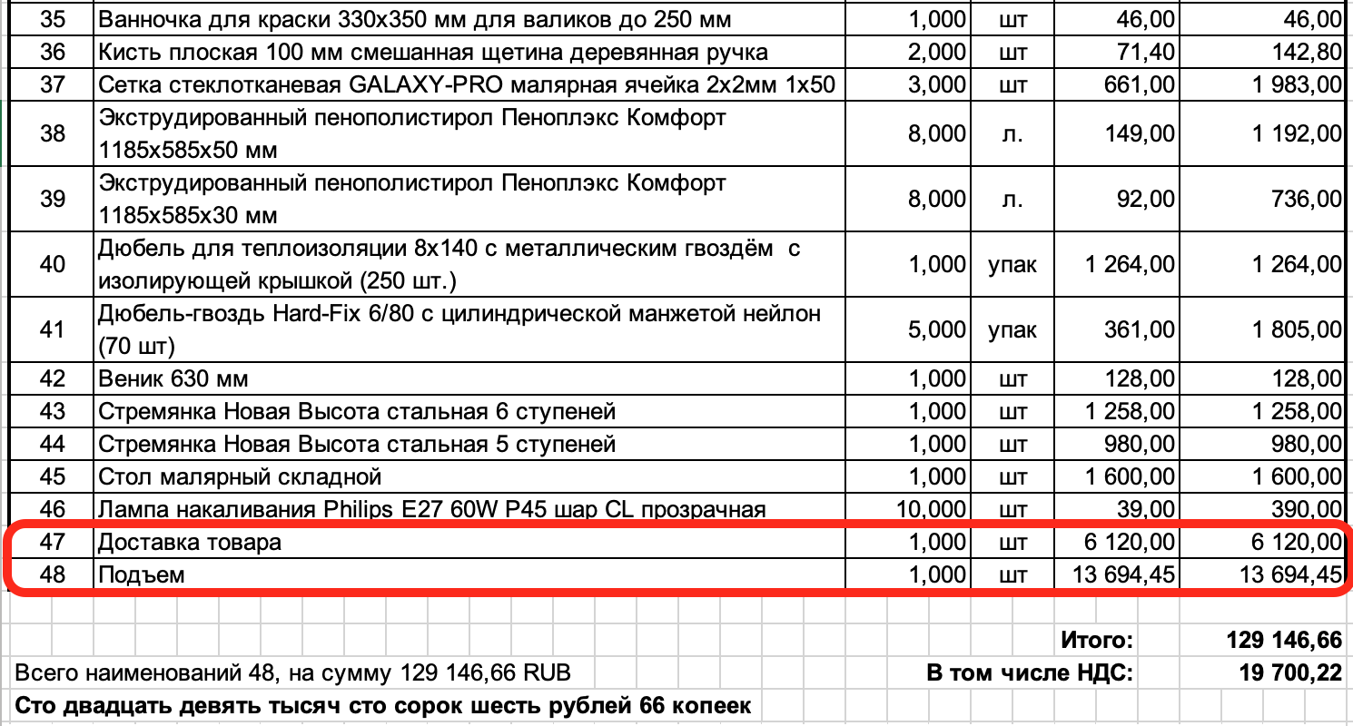 Ремонт кв смета. Строительная смета. Смета отделочных материалов. Смета на отделку. Смета на отделочные работы.