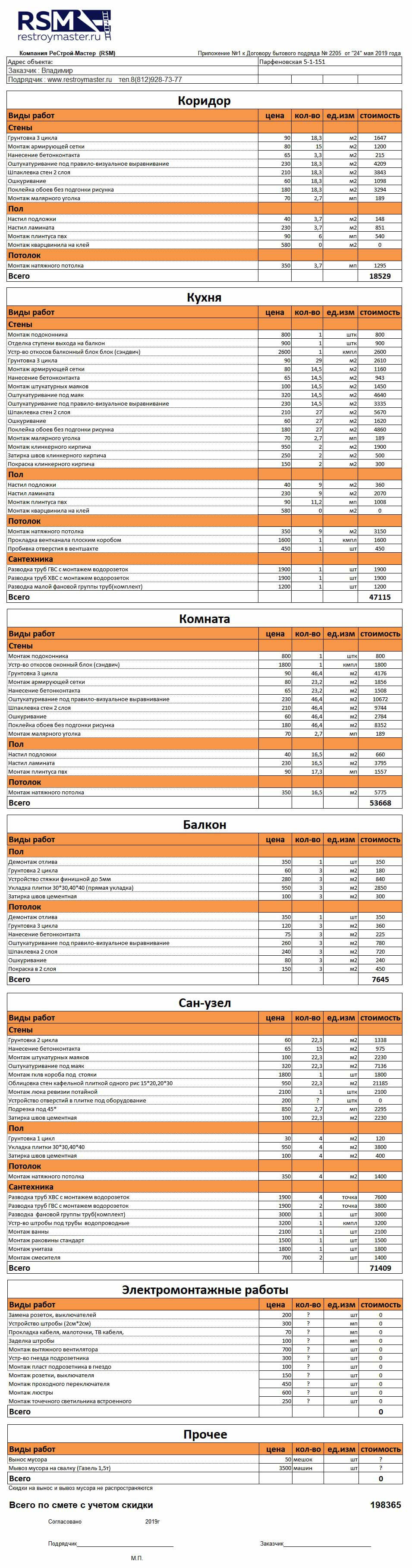 Смета материалов для ремонта квартиры в новостройке 45кв.м
