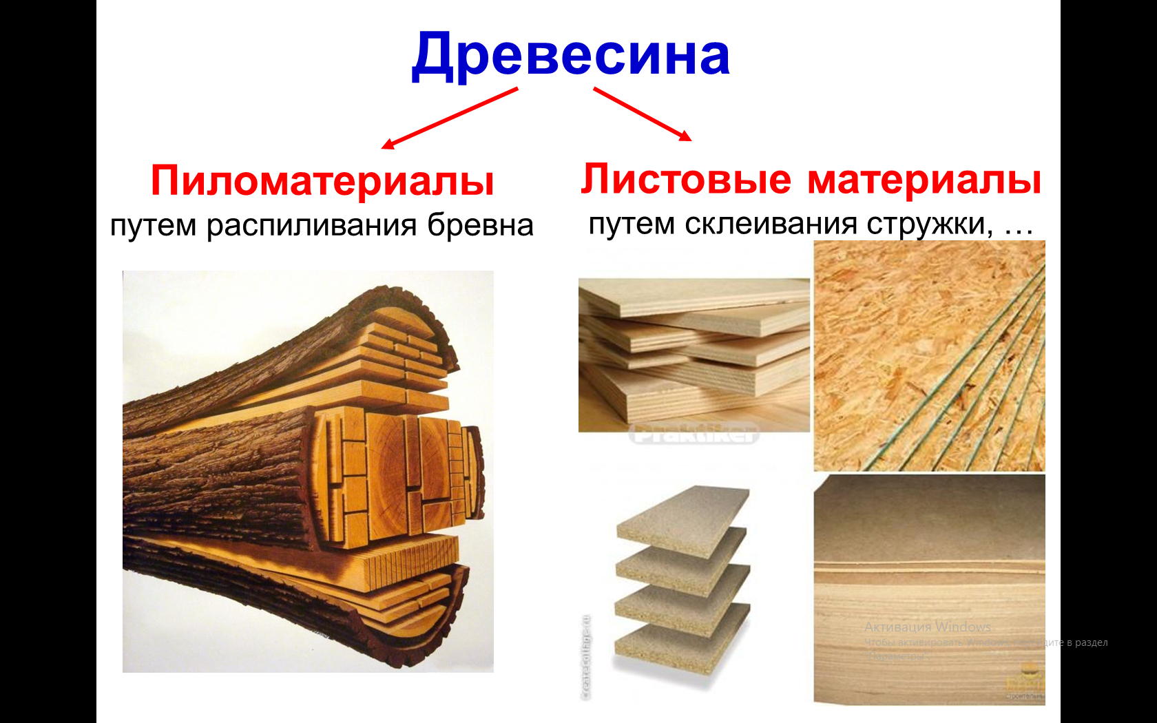 Дерева можно применять для. Древесина и пиломатериалы. Пиломатериалы и древесные материалы. Древесина и древесные материалы. Пиломатериалы из древесины.
