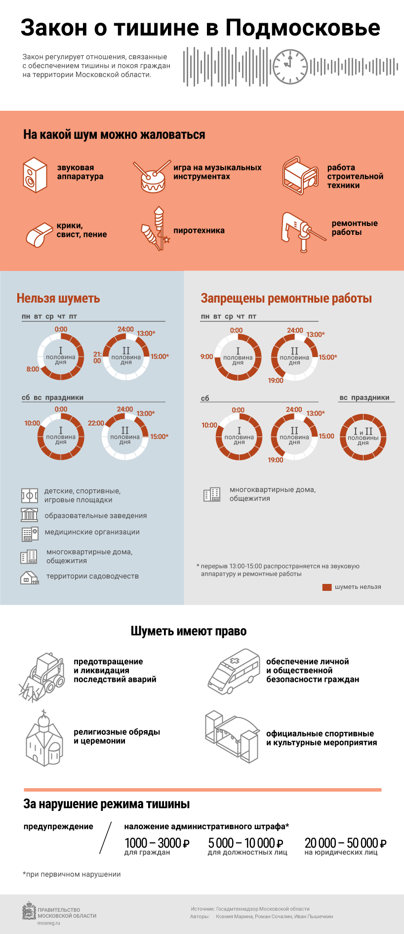 Со скольки часов можно делать ремонт в выходные (50 фото) - красивые  картинки и HD фото