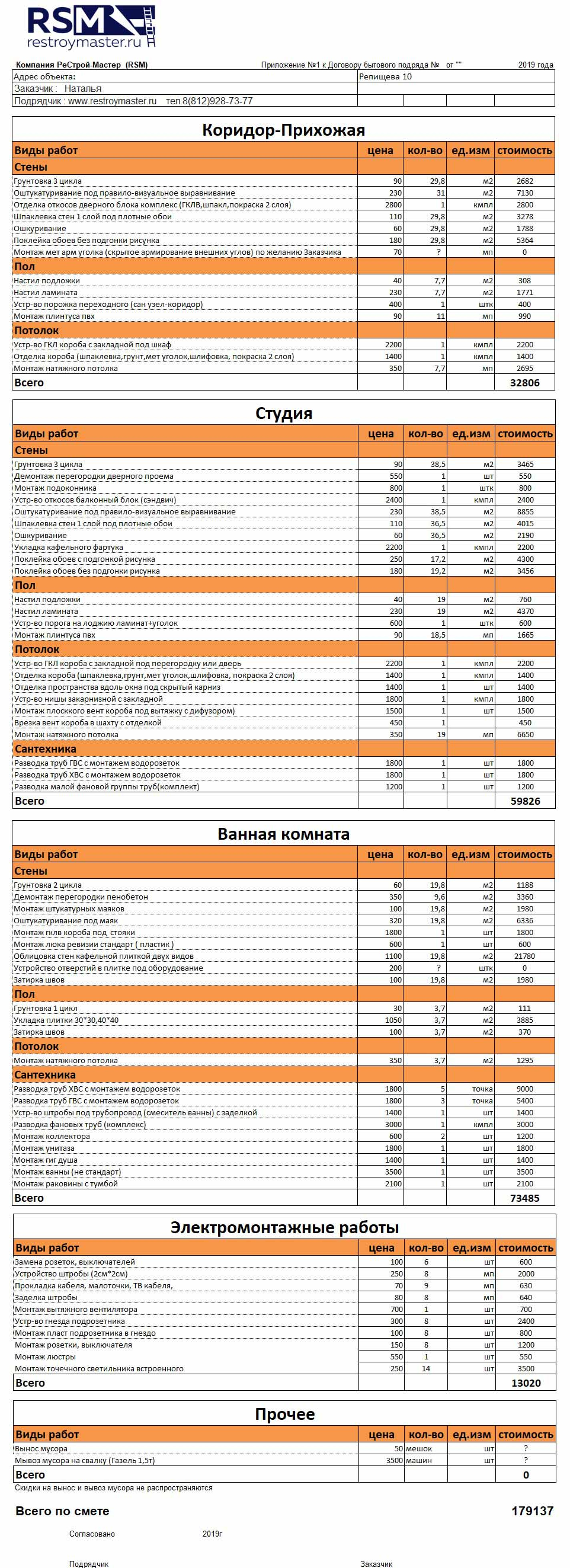 Ремонт ванной под ключ смета. Смета на ремонт квартиры. Прайс лист типография. Перечень работ по ремонту квартиры под ключ образец.