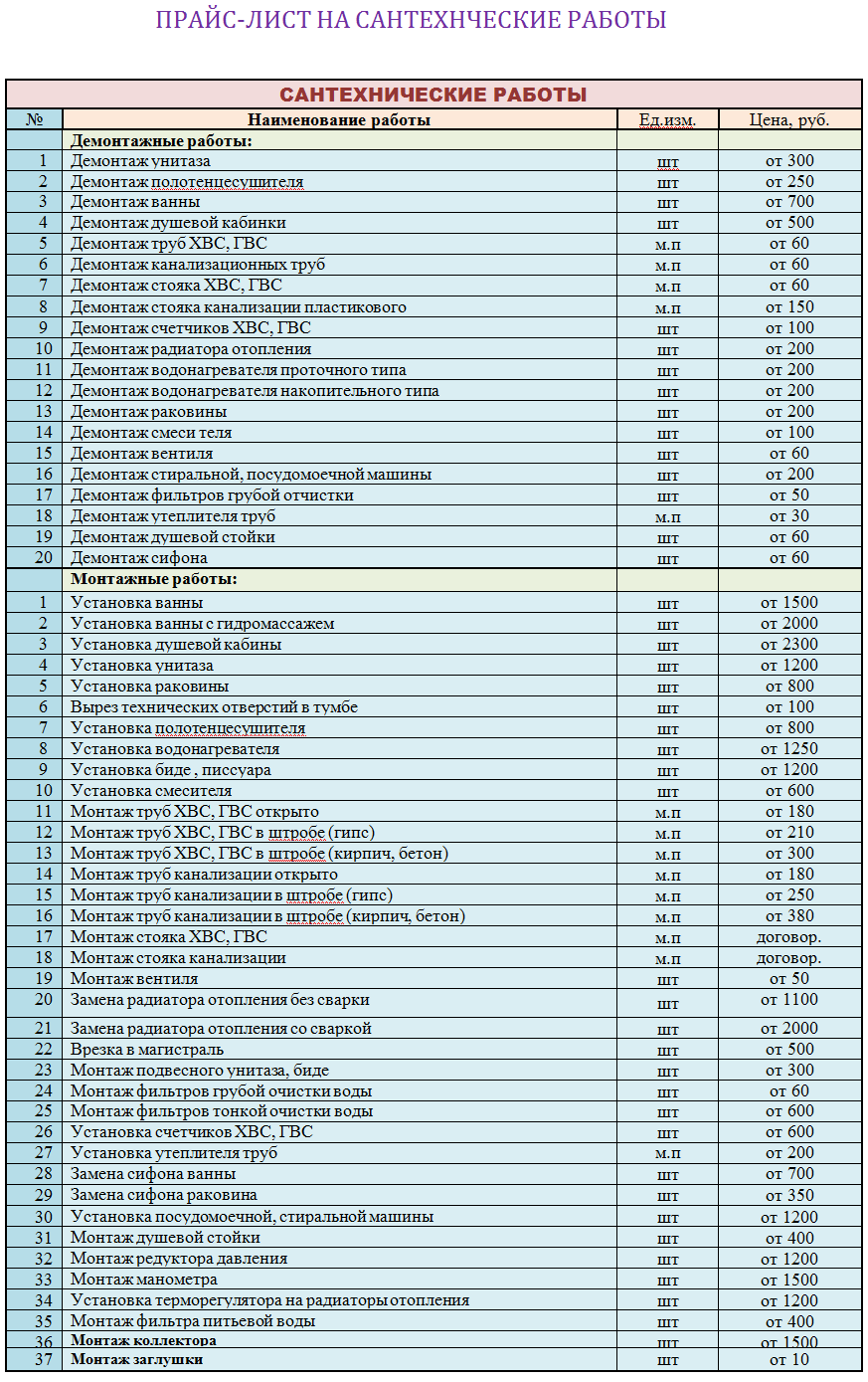 Стэп чебоксары прайс лист. Сантехнические расценки. Услуги сантехника расценки. Расценки на сантехнические услуги. Расценки на монтаж сантехники.