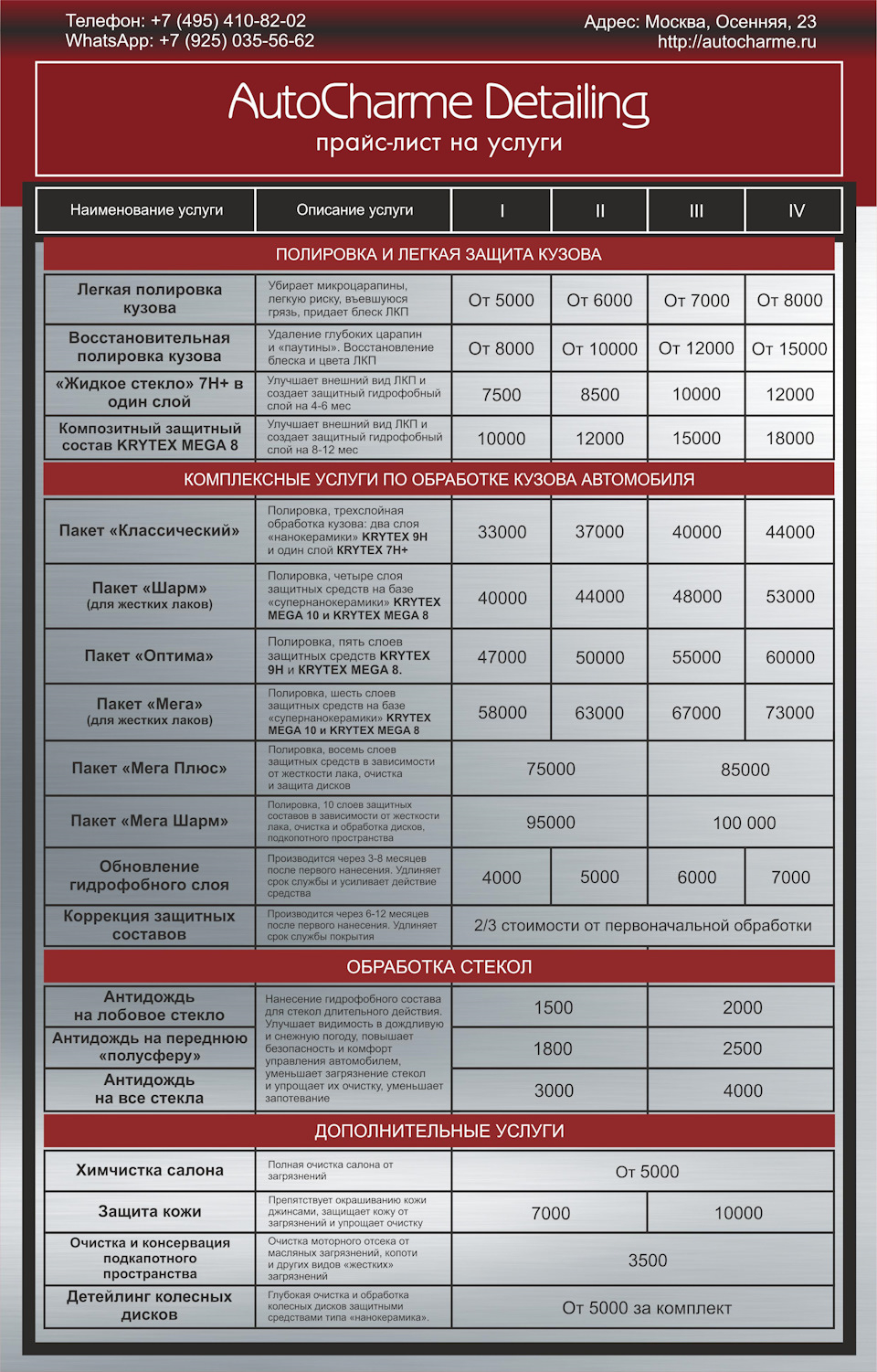 Прайс лист на штукатурку