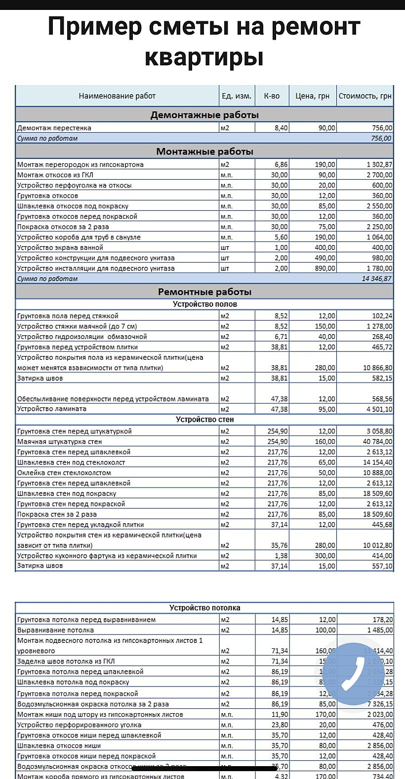 Демонтаж помещения смета