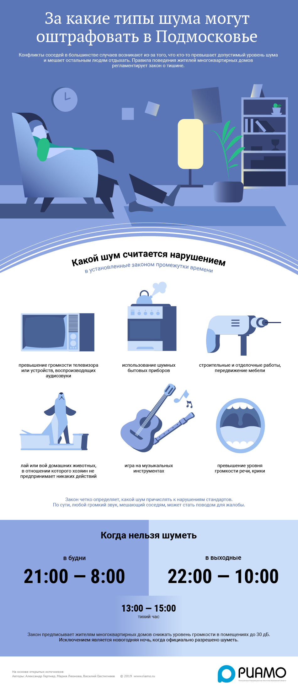 Закон о тишине в Московской области 2020