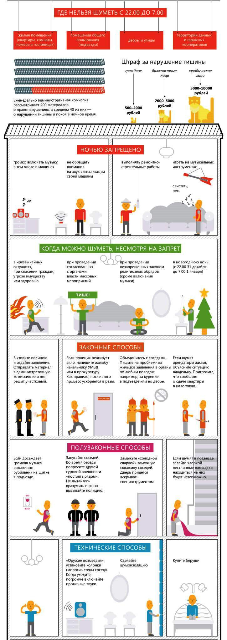 Шуметь в многоквартирном доме нельзя