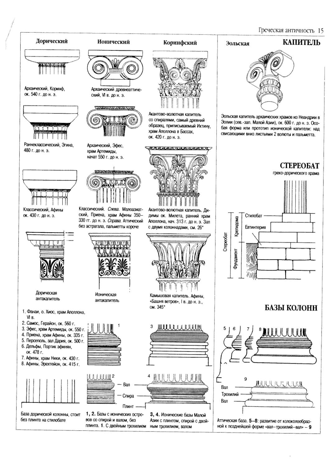 Архитектура таблица