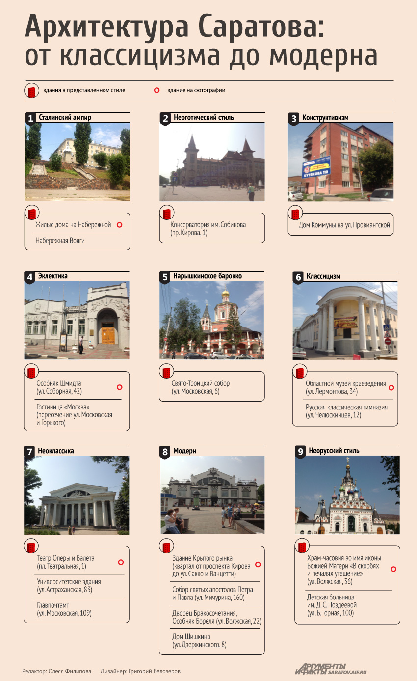 Черты стиля Петровского Барокко