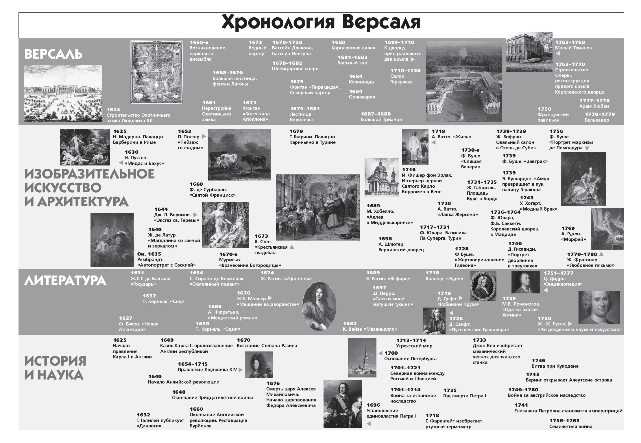 Стили архитектуры в хронологическом порядке