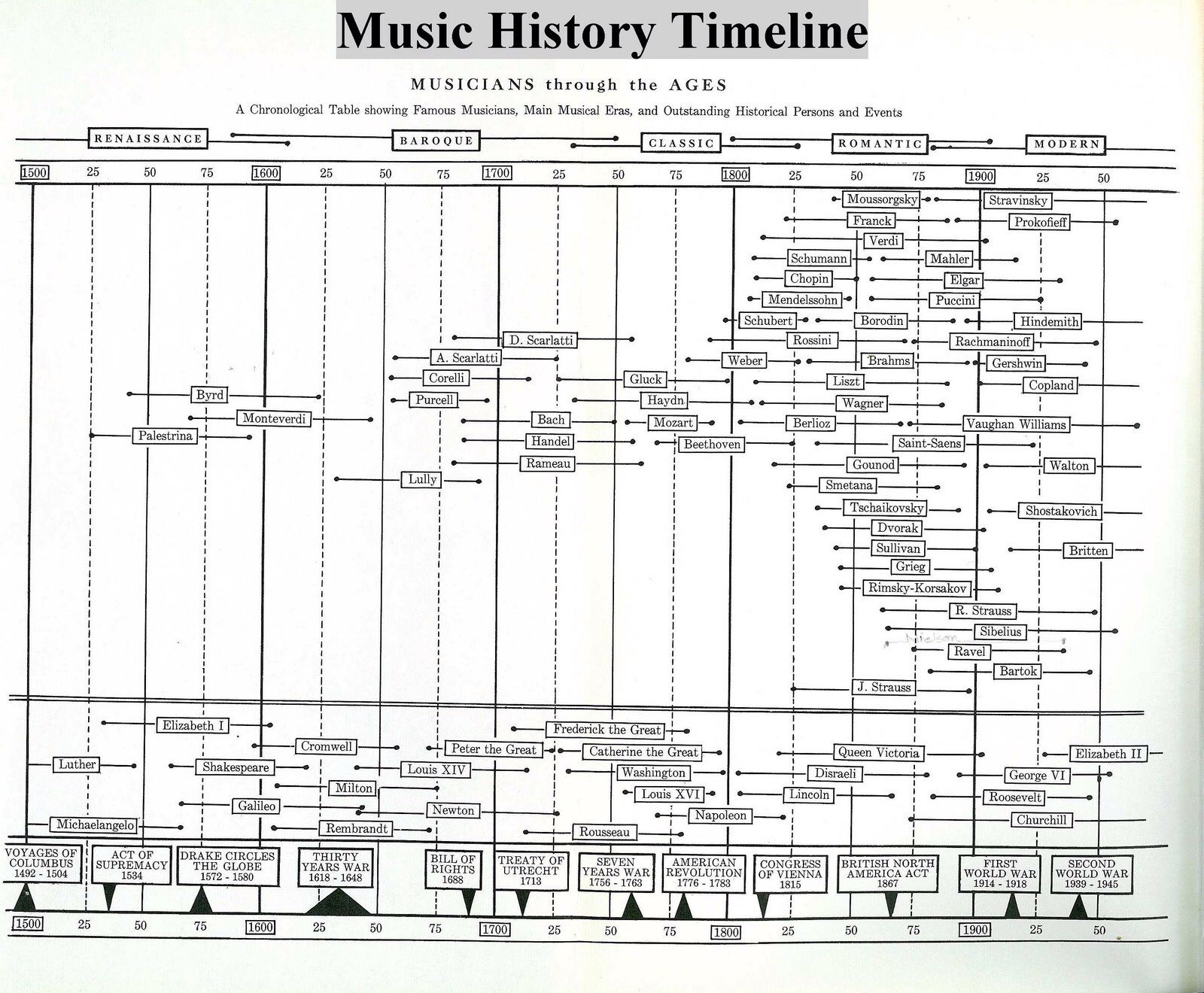 Стиль в Музыке история