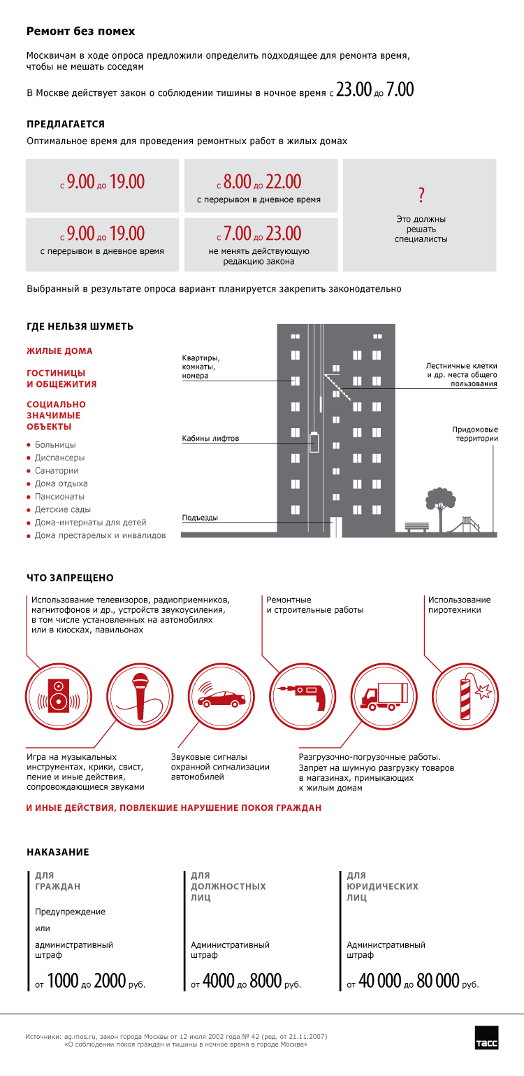 Нарушение тишины