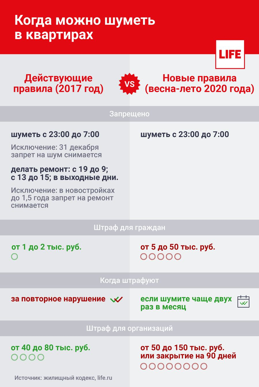 Закон о тишине в Московской области 2020 в многоквартирном