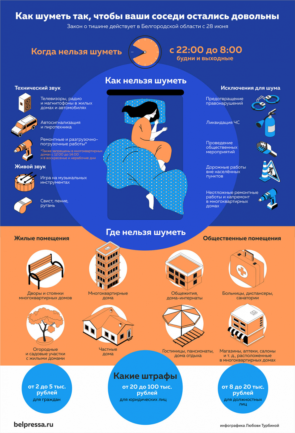 Время шумных работ в многоквартирных домах