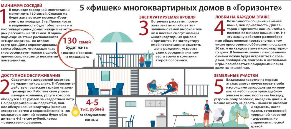 Штраф за шум после 23 в Москве