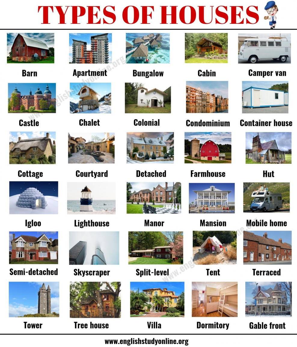 Types of the Houses английский язык