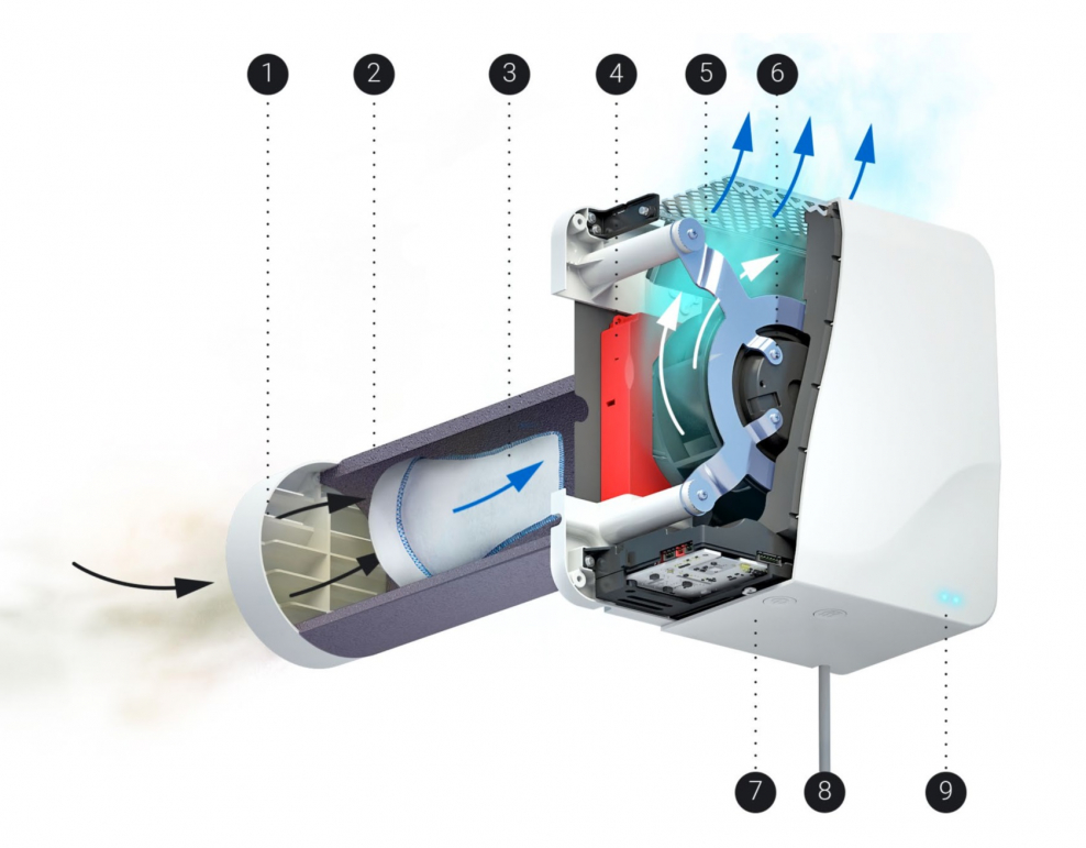 Тион Бризер 3s Smart