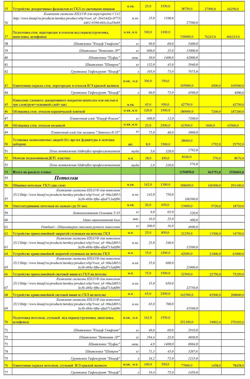 Смета на ремонт двухкомнатной квартиры
