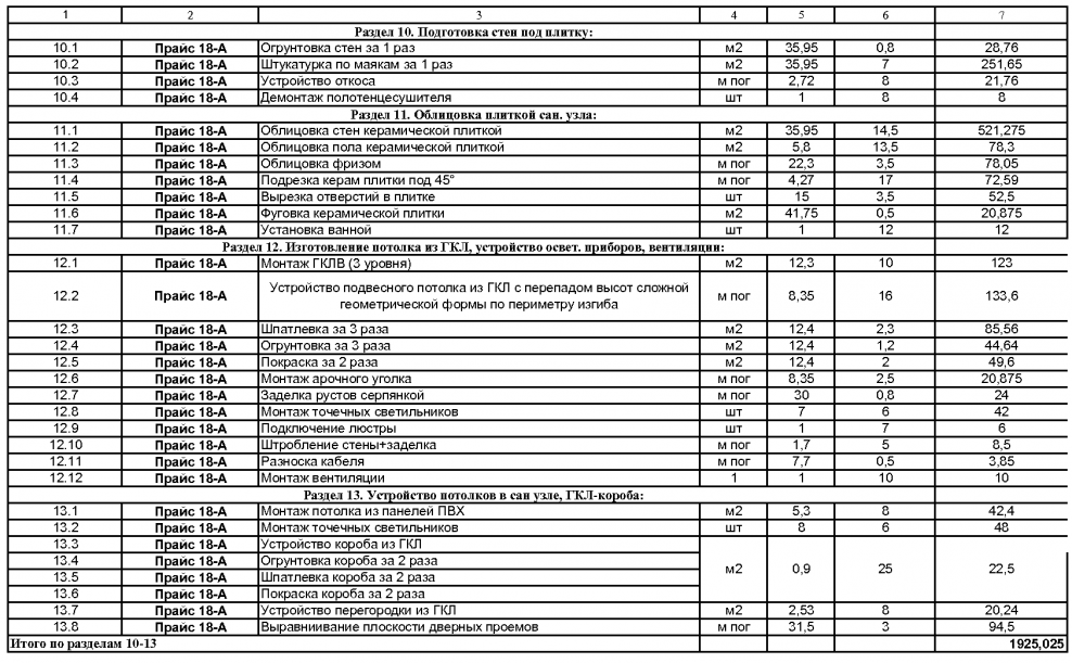 Как составить смету на отделочные работы образец