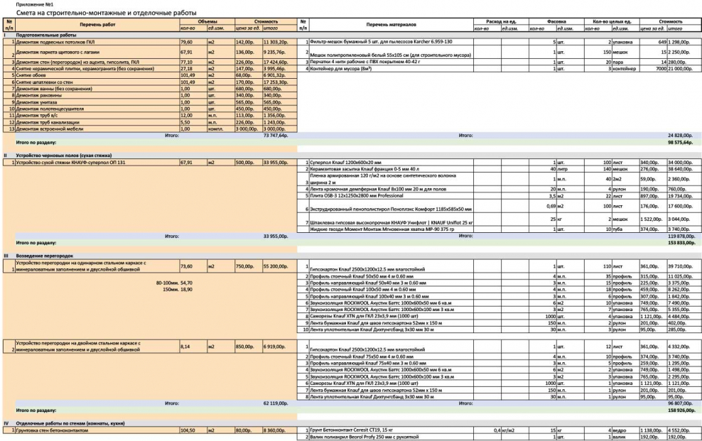 Смета на вывоз строительного мусора
