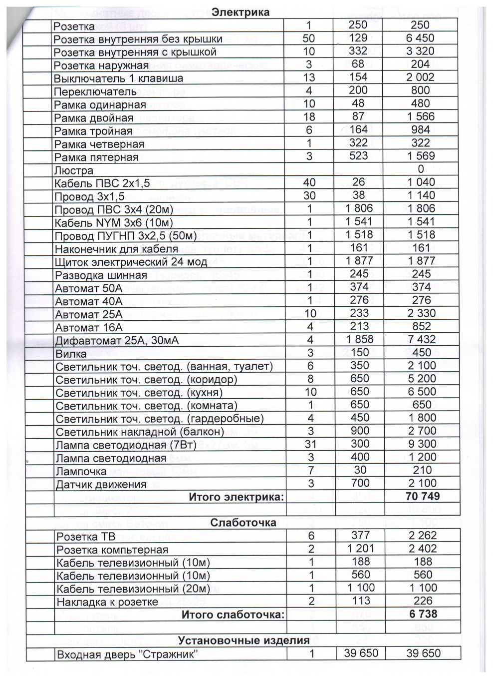 Смета по ремонту квартиры