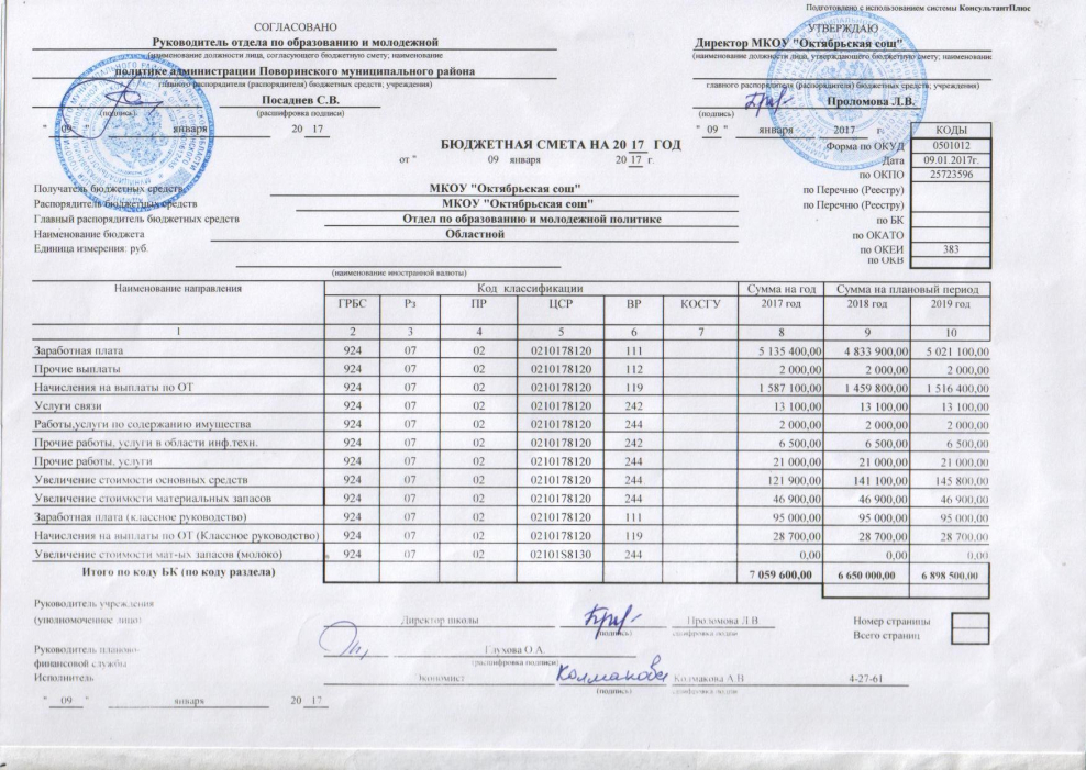 Смета расходов бюджетного учреждения