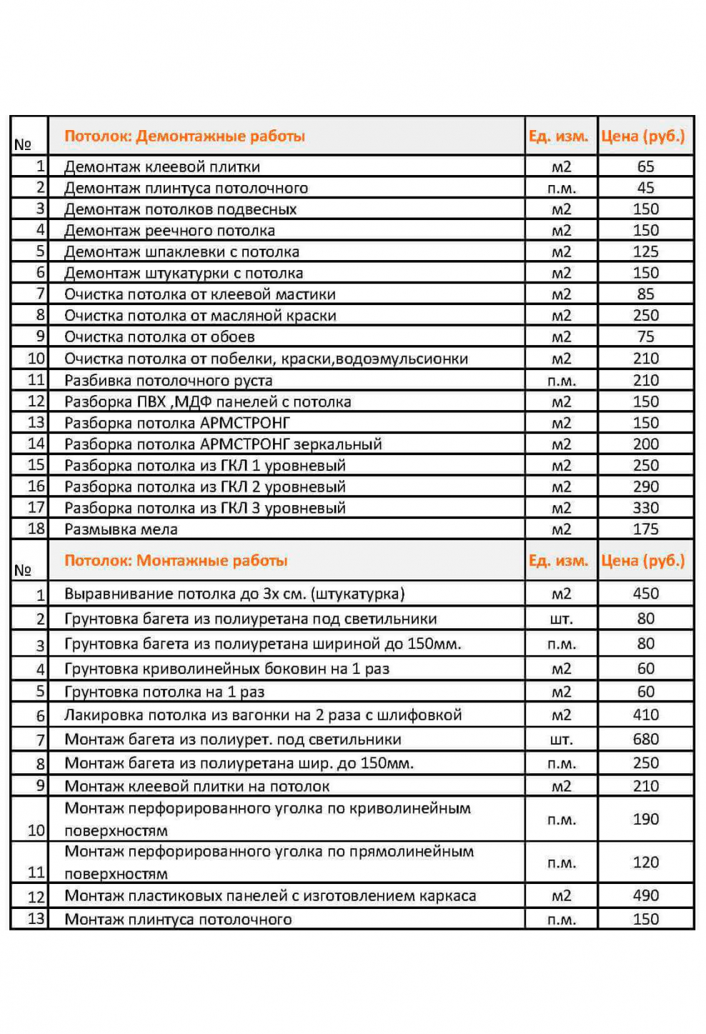 Строительно отделочные расценки