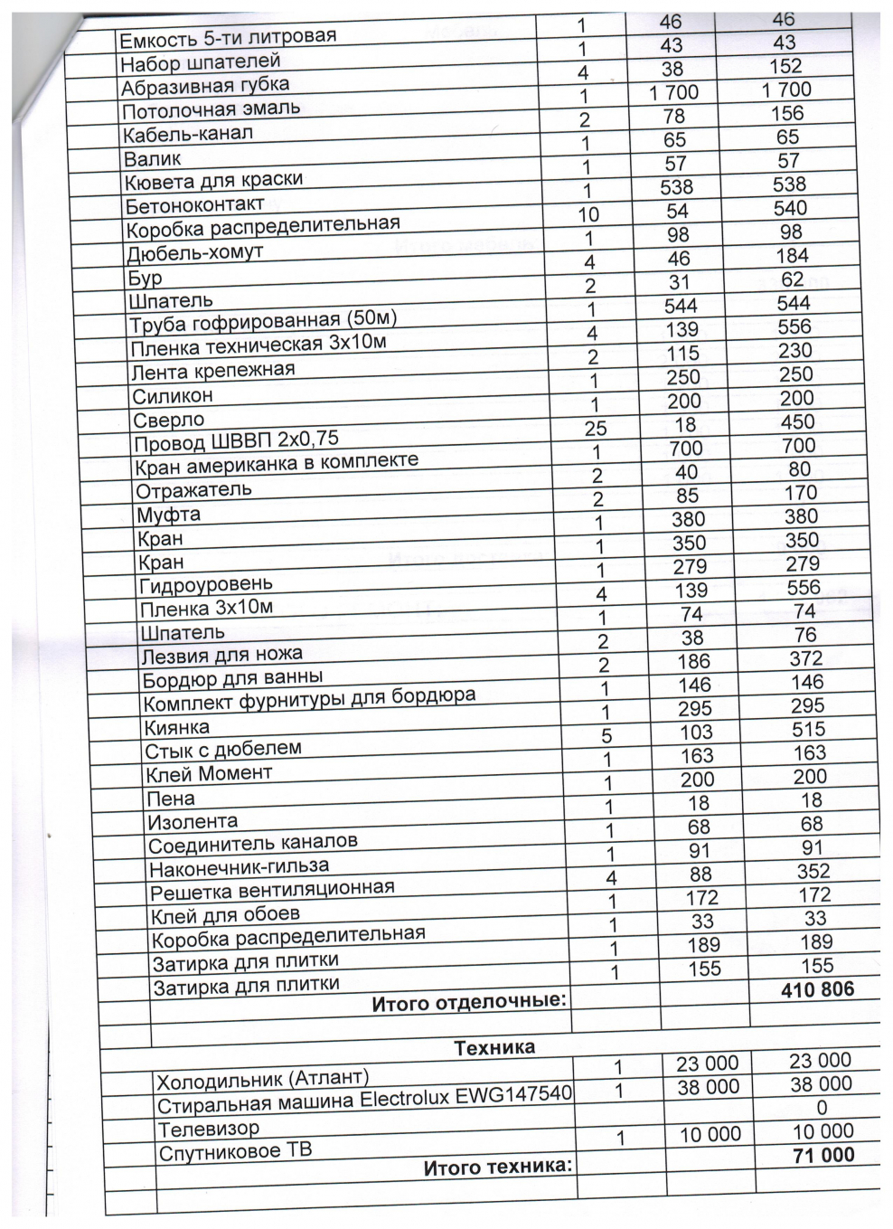 Смета по ремонту квартиры образец