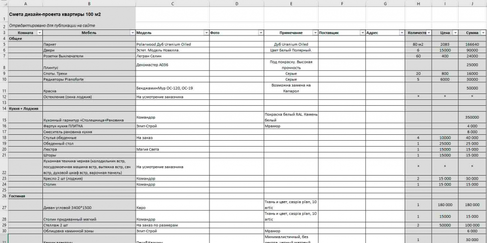 Смета на дизайн проект интерьера