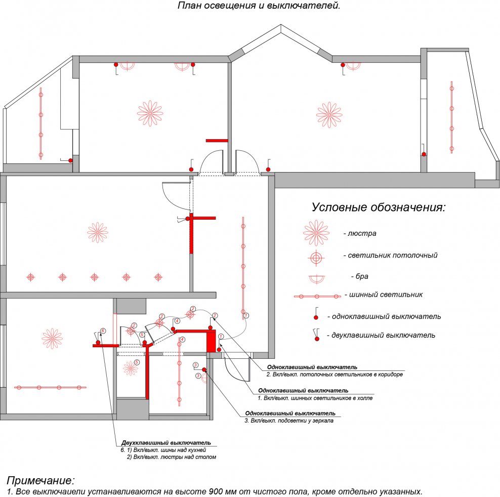 Обозначения точечного светодиодного светильника в схемах