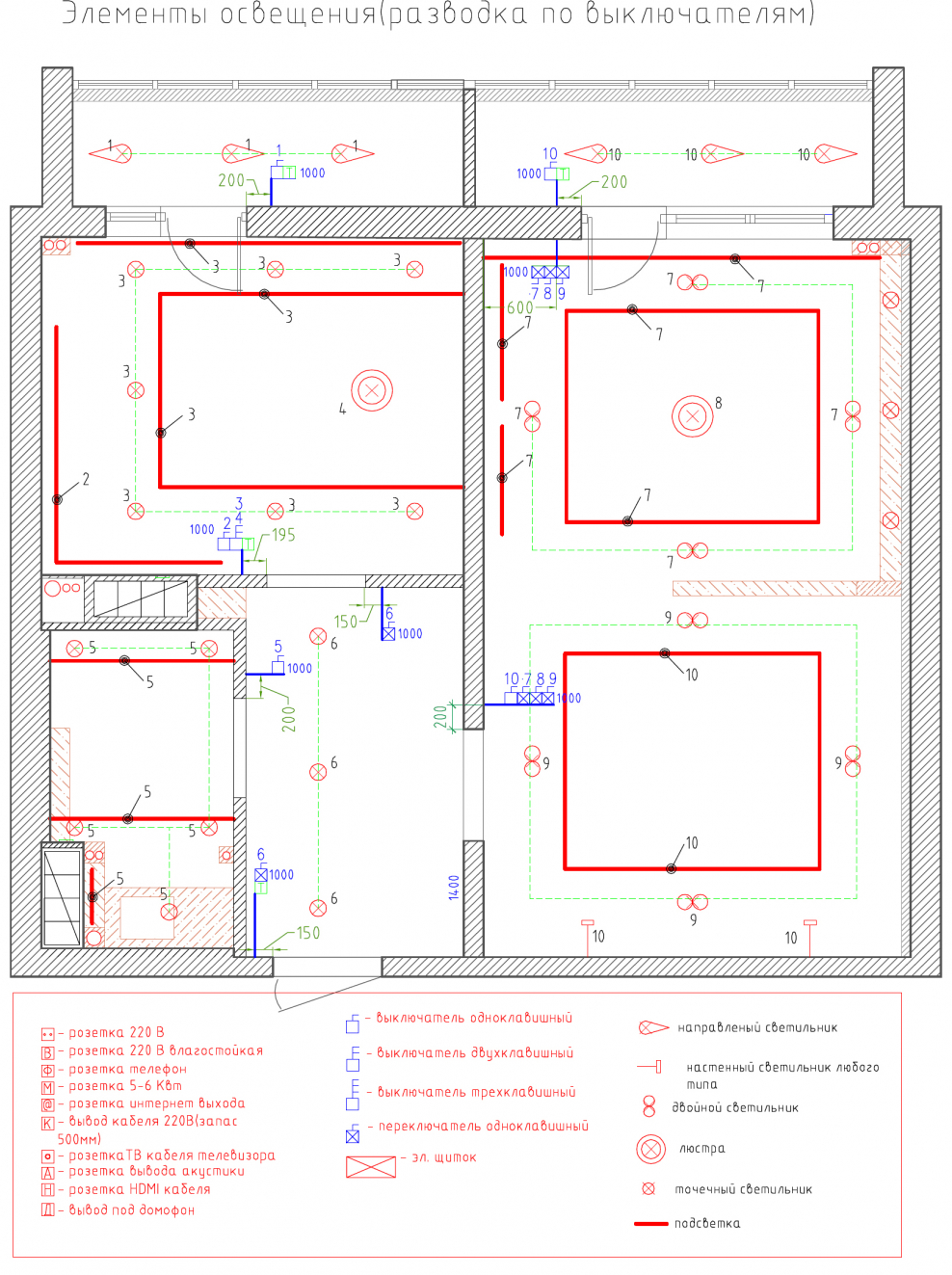 План выключателей с указанием включения групп светильников