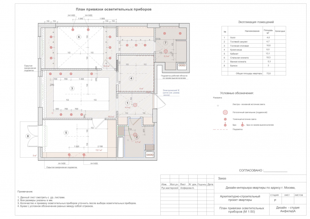 Схема освещения помещения с выключателями