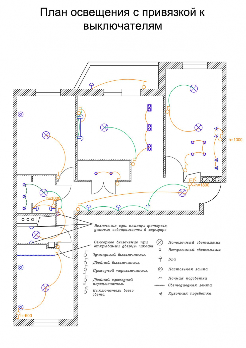 Типы выключателей освещения. План размещения освещения с привязкой выключателей. Схема привязки освещения к выключателям. Выключатель света в коридоре схема. Схема подключения светильников и выключателей чертеж квартиры.