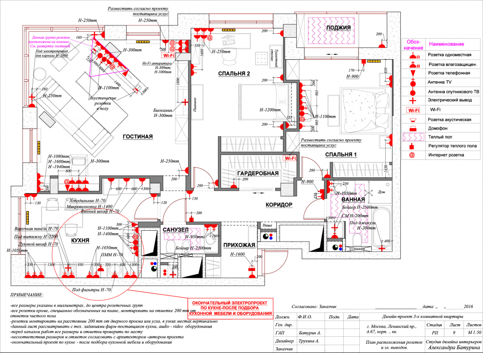 Чертеж расположения розеток и выключателей