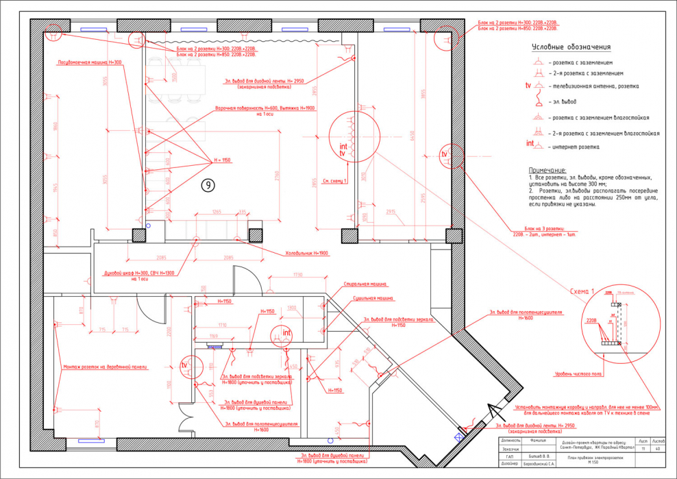 Схема электропроводки в квартире дизайн