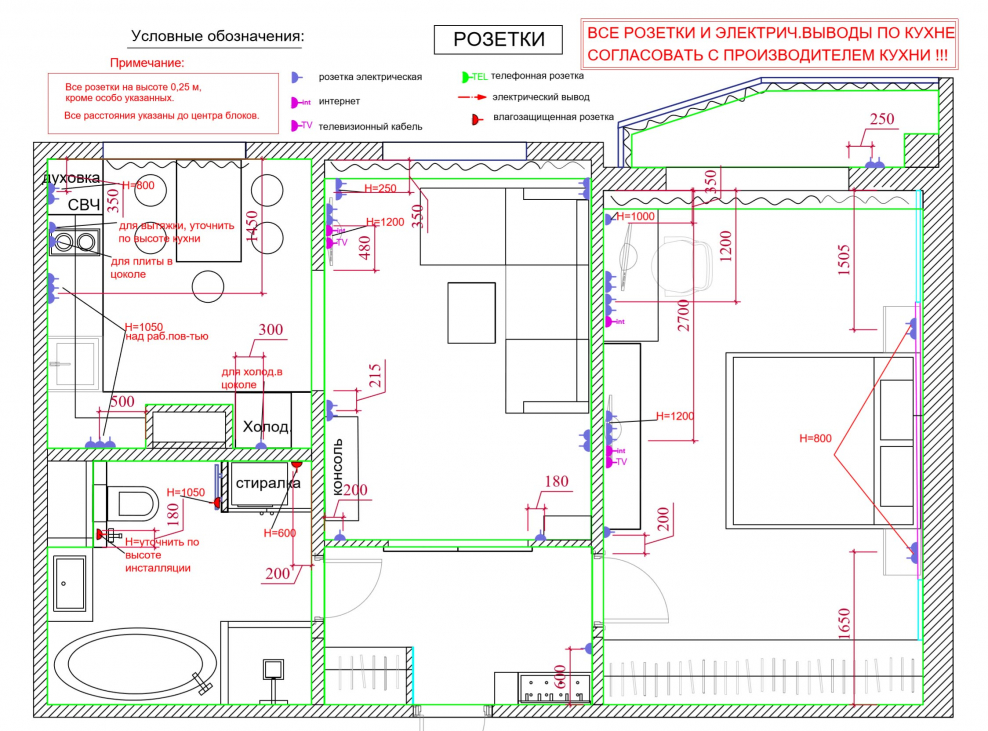 Условное обозначение розетки для электроплиты