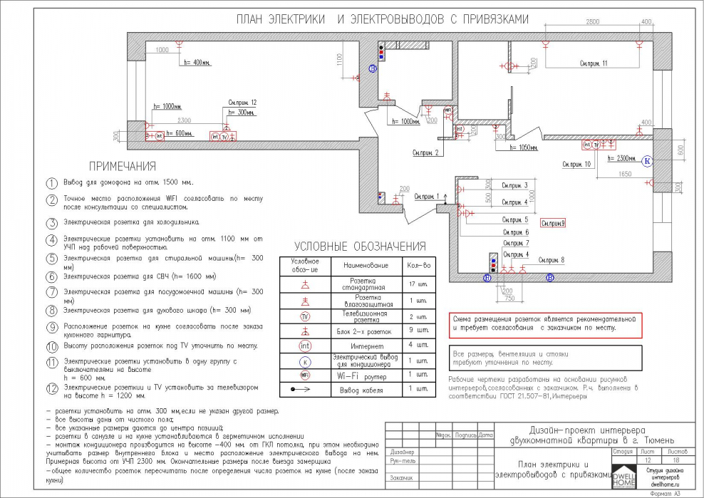 План электрики в дизайн-проекте