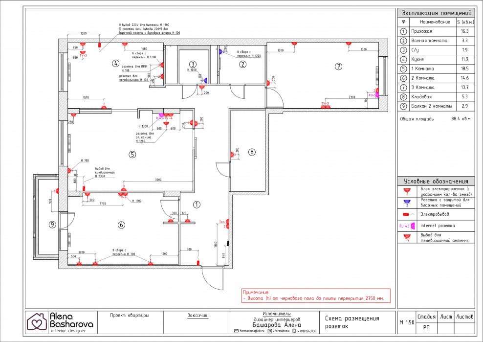 Розетки СКС на чертеже