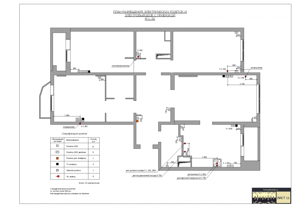Чертеж установки розеток электрических