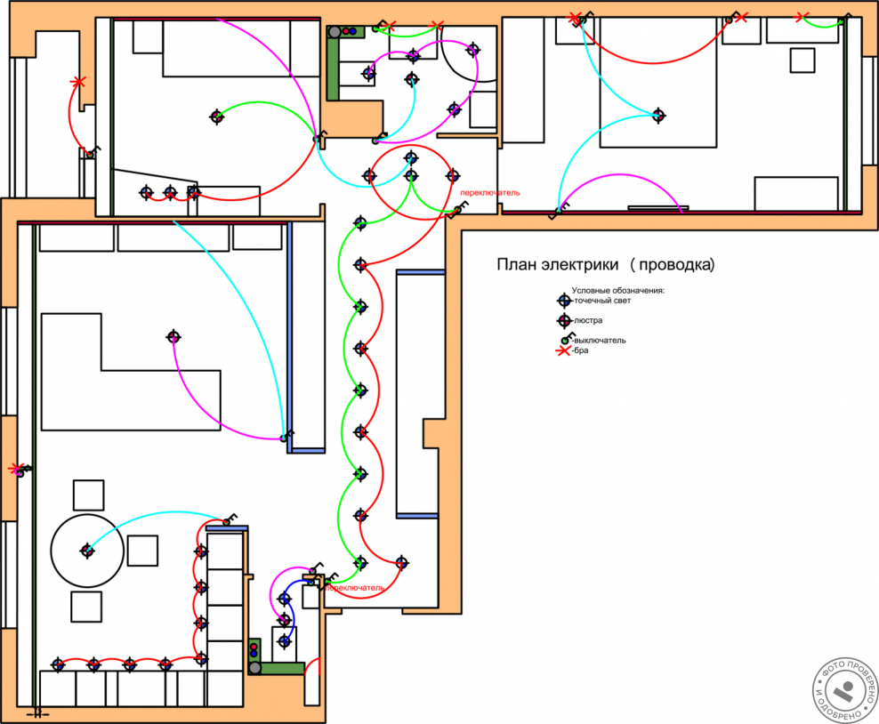 План электрики