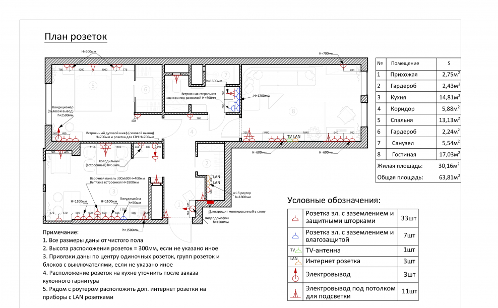 План размещения розеток