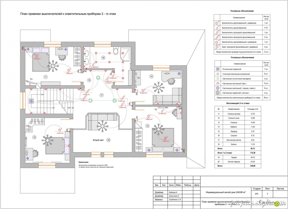 План электрики условные обозначения