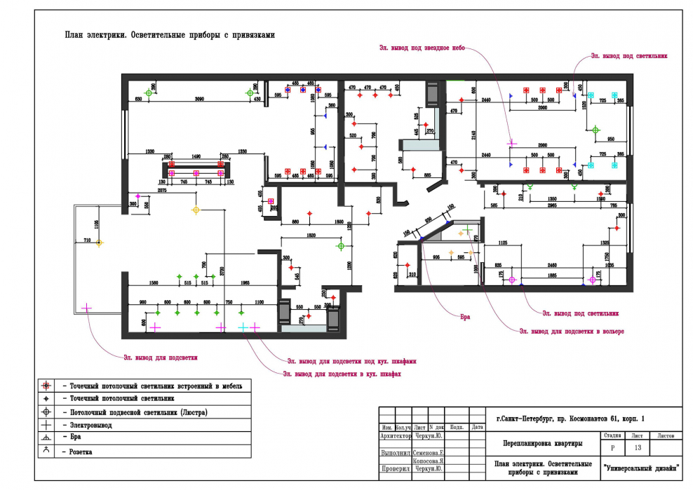 План электропроводки квартиры обозначения