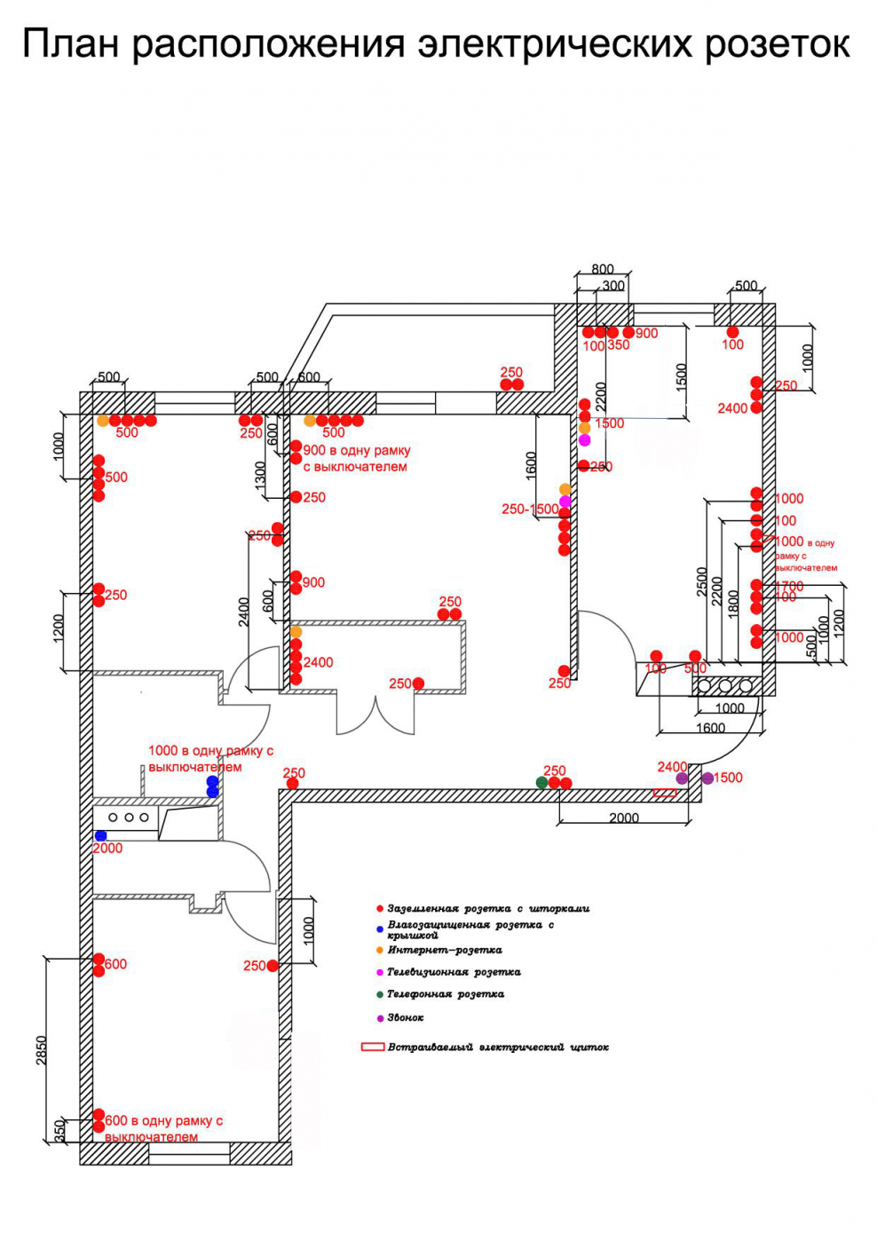 План расположения розеток