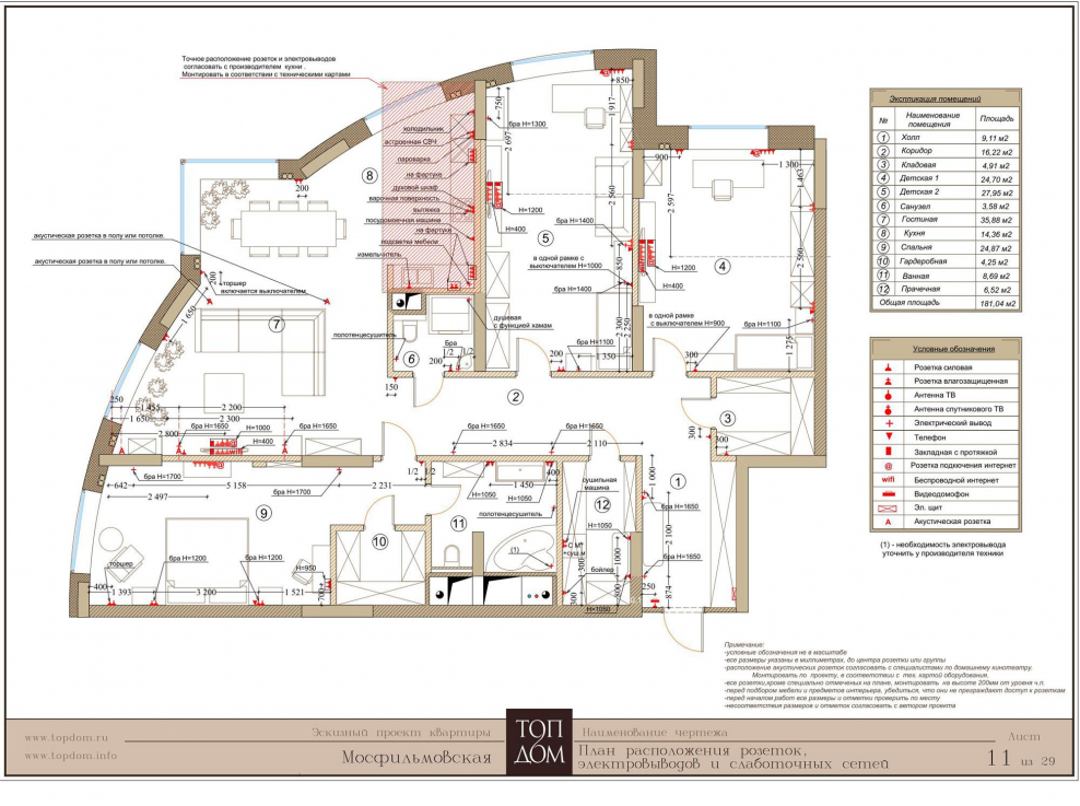 План расположения розеток и электровыводов