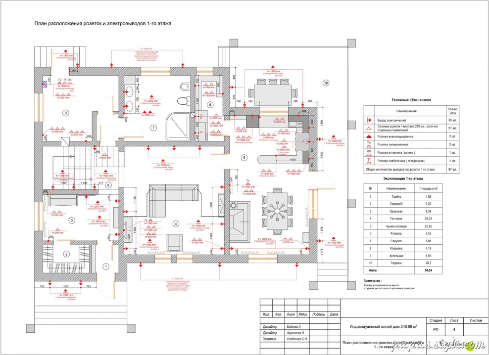 План электрики